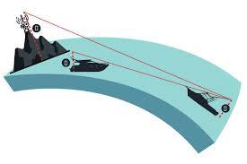 Collection of new zealand vhf marine channels in a gallery layout